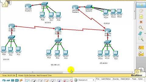 CCNA Part21 Complex Network Toplogy and Configuring Static Routing in Pashto by Abdullah Sorush