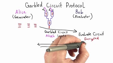 Garbled Circuit Protocol - Applied Cryptography