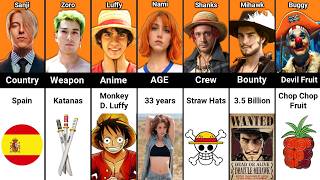 Luffy vs Zoro vs Sanji vs Nami vs Shanks vs Mihawk vs Buggy | One Piece Comparison