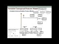 Requirements Variability Specification for Data Intensive Software