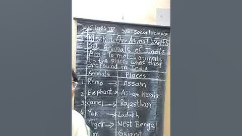 Date  30-12-2020 Class 4 Subject social science Block 14 (S2) Animals of India page 30