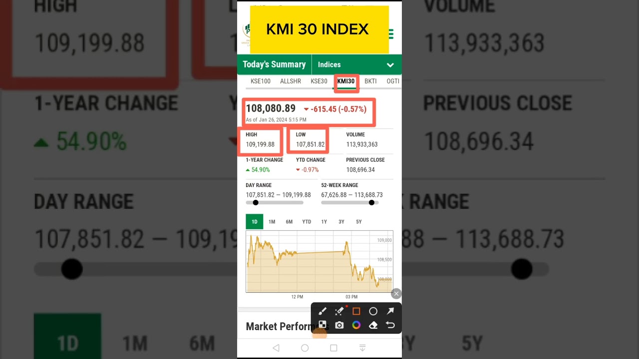 KMI30 INDEX TODAY |PSX | Pakistan Stock Exchange