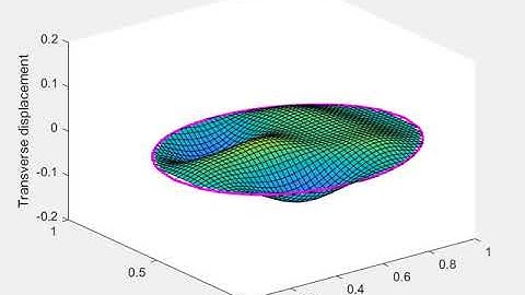 2D Wave Equation on an Egg Shape using FEM