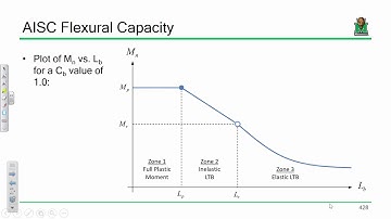CE 414 Lecture 39  Discretely Braced Beams 2019 04 22