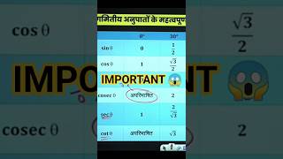 It's most important topic for class 10th,11th and 12th #mathematics #trigonometry #formula