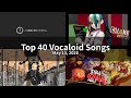 Looping the Rooms takes #1 | Brain Rot at #2 | Top 40 Vocaloid Songs - 2026-05-13