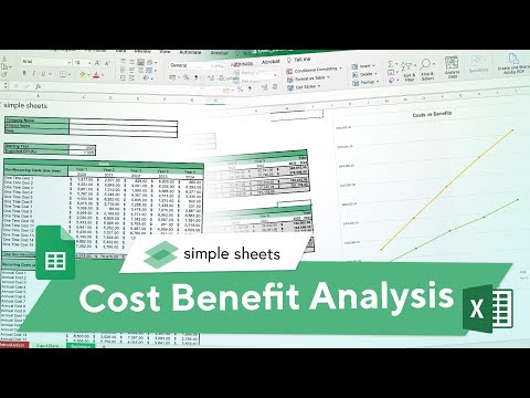 Video: Costs per ruble of marketable products: formula, methodology for determining