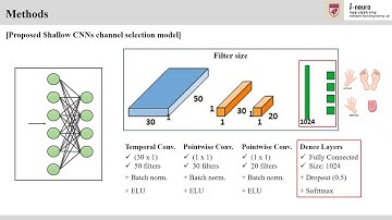 [저널미팅] Motor imagery EEG channel selection based on deep learning: A shallow CNN