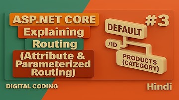 Routing in ASP.NET Core MVC | Attribute, Parameterized & Token-Based Routing Explained