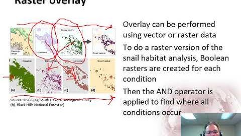 Chapter 11 ArcGIS Pro