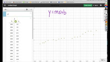 Linear Regressions on Desmos