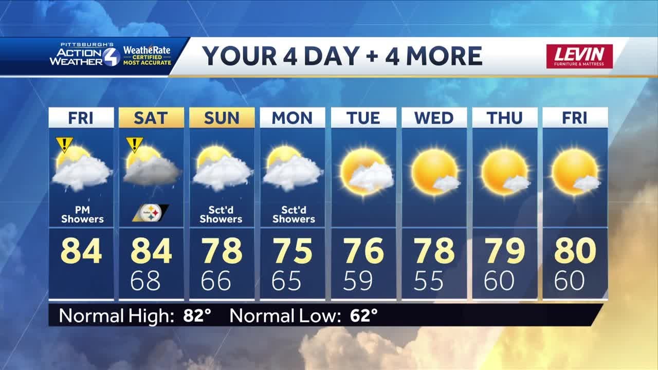 Friday morning forecast - YouTube