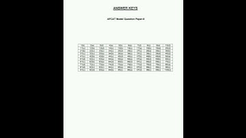 《Air force Common Admission Test》 |A.F.C.A.T| Previous Year Question paper-II《2020》