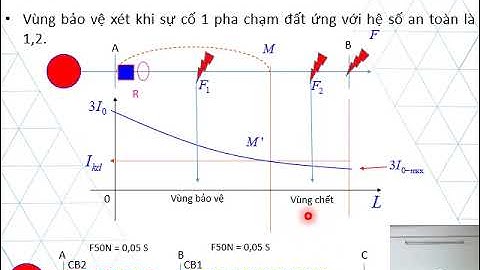 Bảo vệ dòng thứ tự nghịch là gì năm 2024