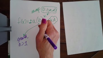 Algebra II classes -Ch 7 - 1   Video #1 Graphing Exponential Functions