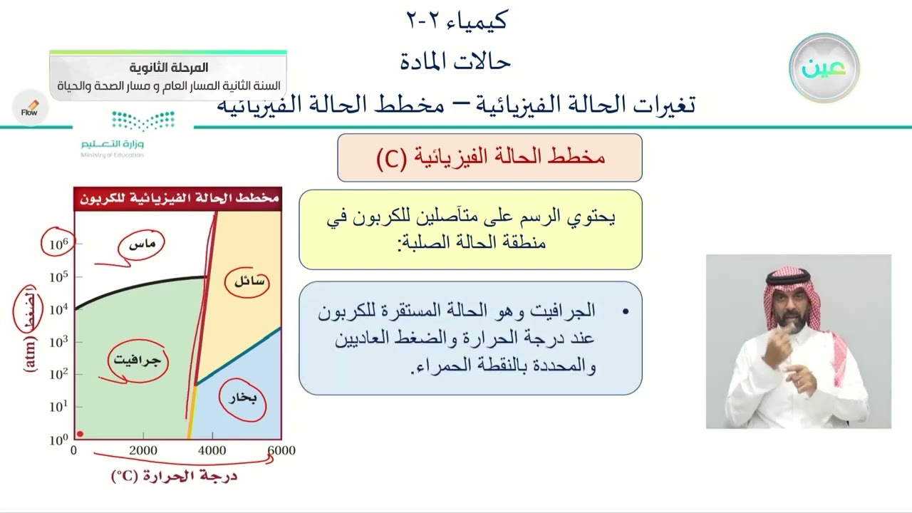 مخطط الحالة الفيزيائية - الكيمياء (2-2) - المسار العام والصحة والحياة - السنة الثانية