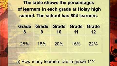 ML Lesson 4 Segment 1 SD Video Sharing copy