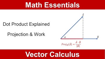 Dot (Scalar) Product