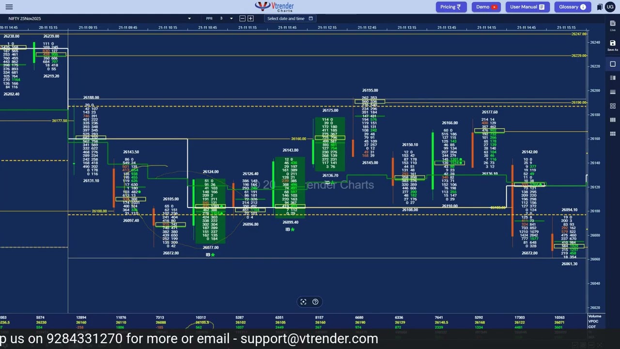 Orderflow Execution Masterclass: How IB/IS, LLTs & COT Drive Nifty Moves