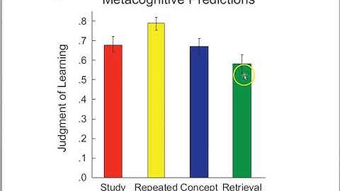 Retrieval practice part 2 concept maps