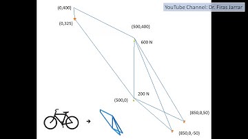 ABAQUS Tutorial - Simulation of a Bicycle Frame