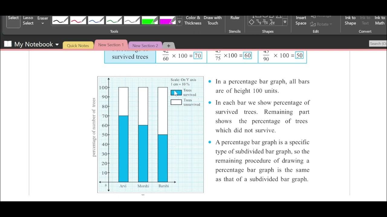 11 statistics introduction and practice set 11 3 class 8 maharashtra