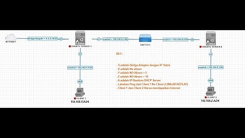 Routing Static Dengan 2 Ubuntu Server