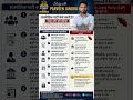 Cockroach Janta Party (CJP) क्या है? भारत में राजनीतिक पार्टी कैसे बनती है? | पूरा कानून व प्रक्रिया