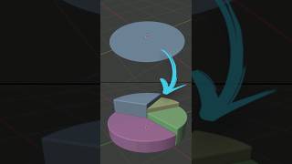 How to make Pie Chart 3D model in Blender #blender #b3d #cgian
