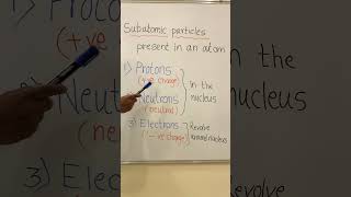 Subatomic Particles Of An Atom Basic Chemistry Understand Easily All Competitive Exams