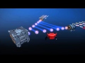 Quantum cryptography animated