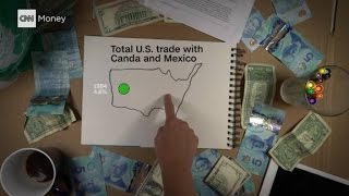 NAFTA Explained