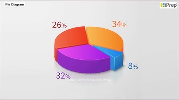 I Types of Bar Diagram | Presentation of Data  | Economics | Class 11th  | iPrep