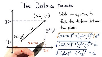 The Distance Formula - Visualizing Algebra
