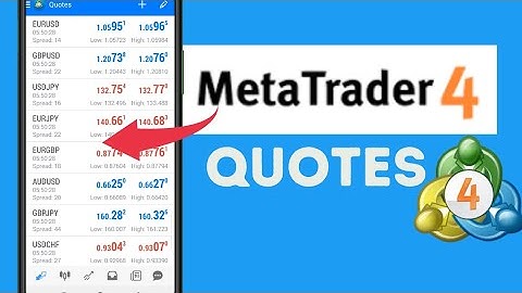 Understanding MT4 Quotes (How to Fill, Delete and Organize Metatrader4 Quotes)