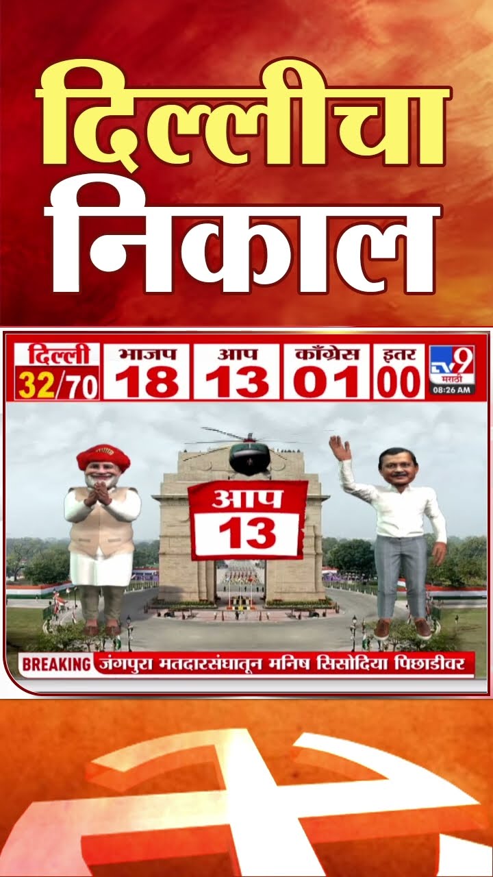 Navi Delhi Election Result | नवी दिल्लीतून 'आप'चे केजरीवाल मागे, भाजपचे परवेश वर्मा पुढे