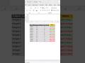 Excel Stockout Predictor: Safe vs Urgent