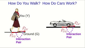 CBU PHYS 1104 - Forces Lecture 5: Variable Forces and Systems of Objects (Part 3)