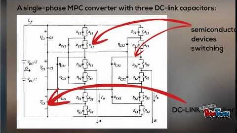 Multilevel inverters:  project-2015-047