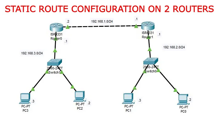 How To Configure Two Routers In Packet Tracer | Static Router Configuration On two Routers