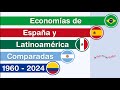 Economías de Latinoamérica y España, ¿Por Cuánto Se Han Multiplicado? PIB Nominal Entre 1960 y 2024
