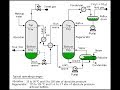 Traitement des gaz amins adoucissant les gaz acides lec048