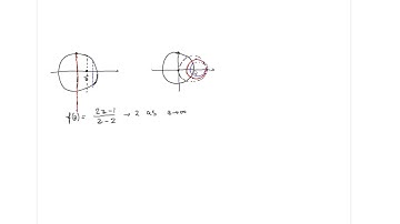 M215  Mobius transforms that maps the unit circle onto itself continued