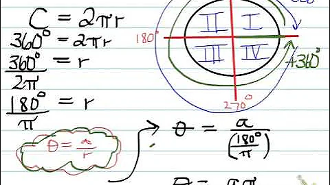 MHF 6.1 Radian Measure