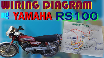 PAANO ANG WIRING DIAGRAM NG YAMAHA RS100 I COLOR CODING I Do-It-Yourself Vise MotoVlog