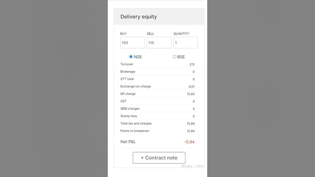 Zerodha Brokerage Calculator Are you selling you stock on profit