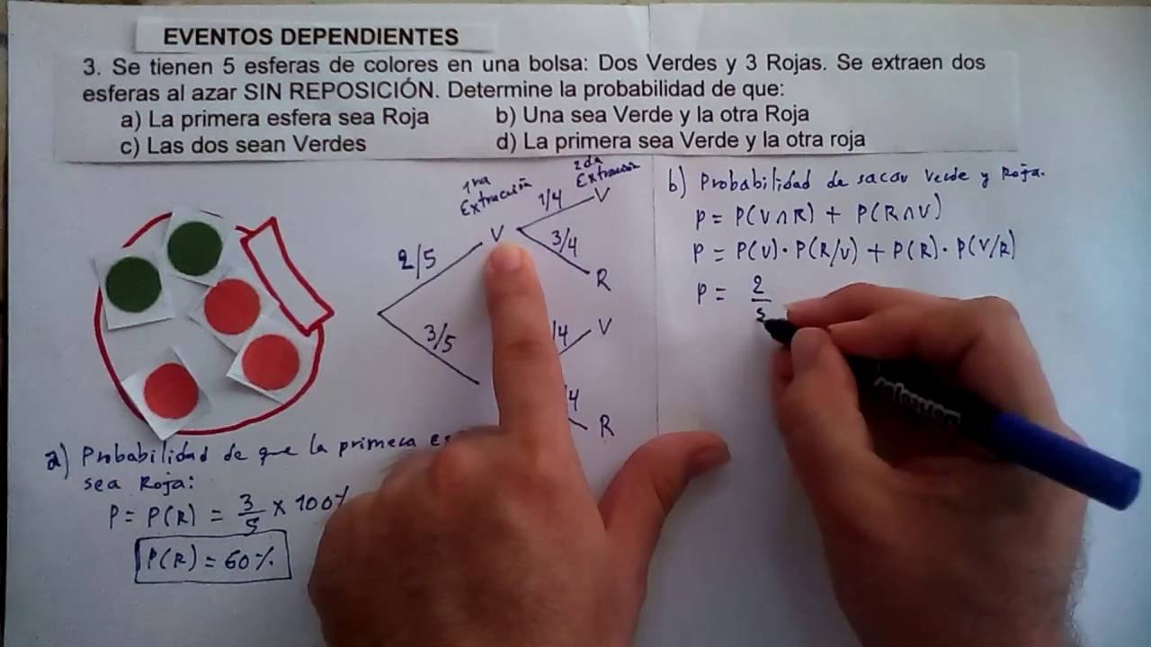 3. PROBABILIDAD: EVENTO DEPENDIENTE. SE TIENEN CINCO (5) Y