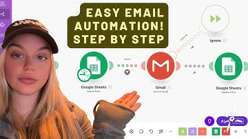 How to Automate Emails, Step by Step Guide