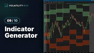 How to Generate Volatility Indicators for ThinkOrSwim (Part 9)