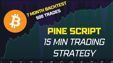 Pine Script 15 Min Strategy - 7 Month BackTest
